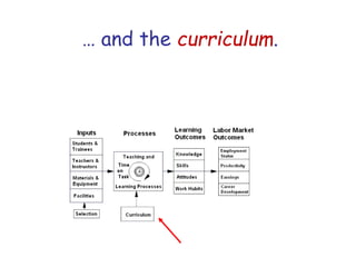 … and the curriculum.
 