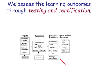 We assess the learning outcomes
through testing and certification.
 