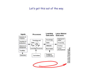 Let’s get this out of the way.
 