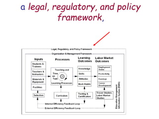 a legal, regulatory, and policy
framework,
 