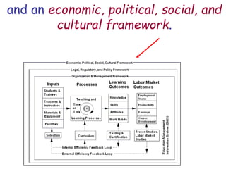 and an economic, political, social, and
cultural framework.
 