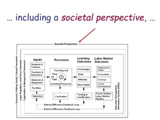 … including a societal perspective, …
 