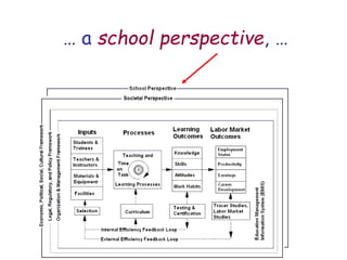 … a school perspective, …
 