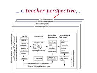 … a teacher perspective, …
 