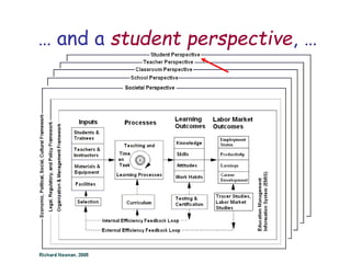 … and a student perspective, …
 