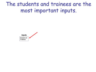 The students and trainees are the
most important inputs.
 