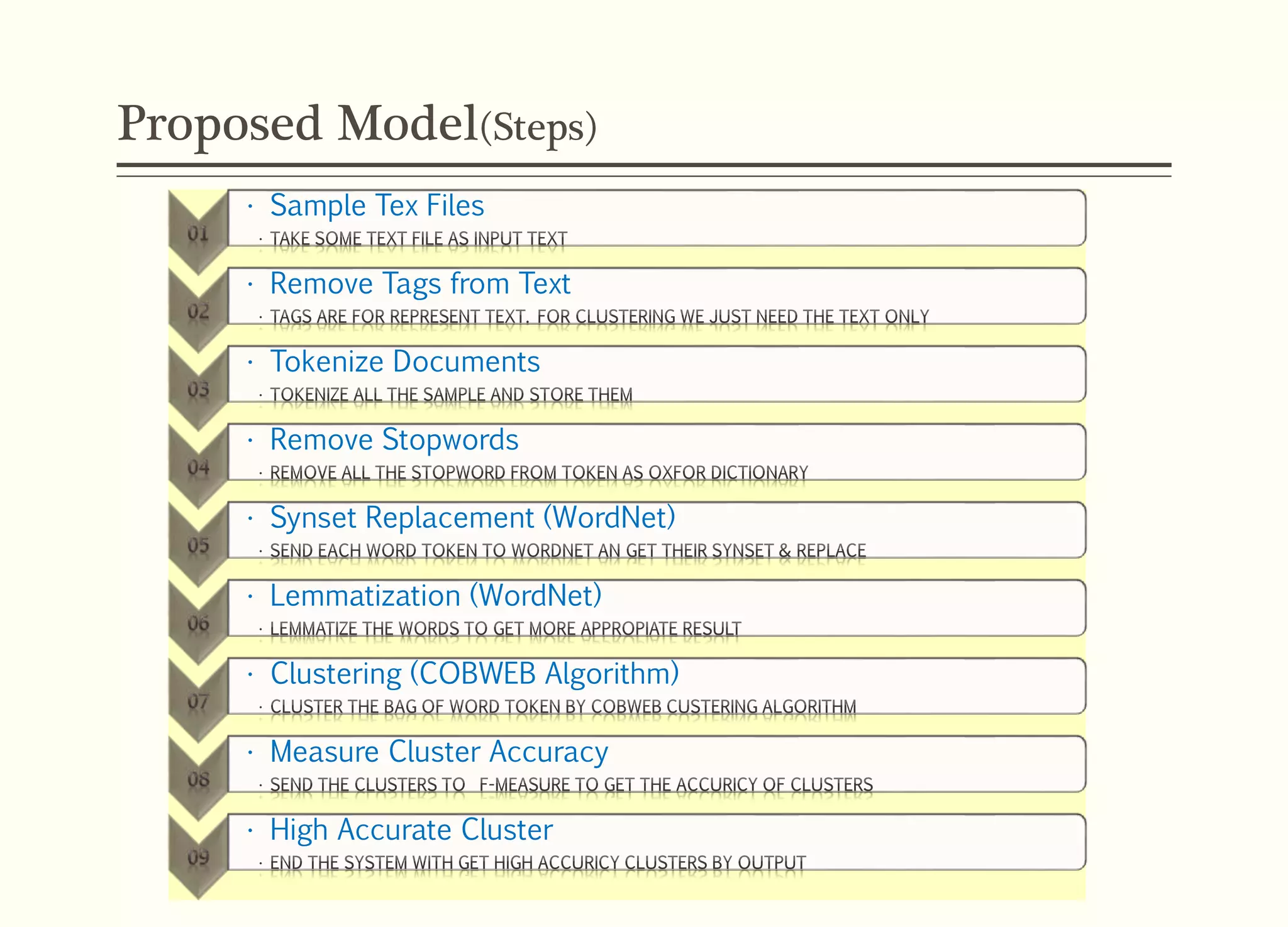 Proposed Model(Steps)
• Sample Tex Files
• Remove Tags from Text
• Tokenize Documents
• Remove Stopwords
• Synset Replacement (WordNet)
• Lemmatization (WordNet)
• Clustering (COBWEB Algorithm)
• Measure Cluster Accuracy
• High Accurate Cluster
 
