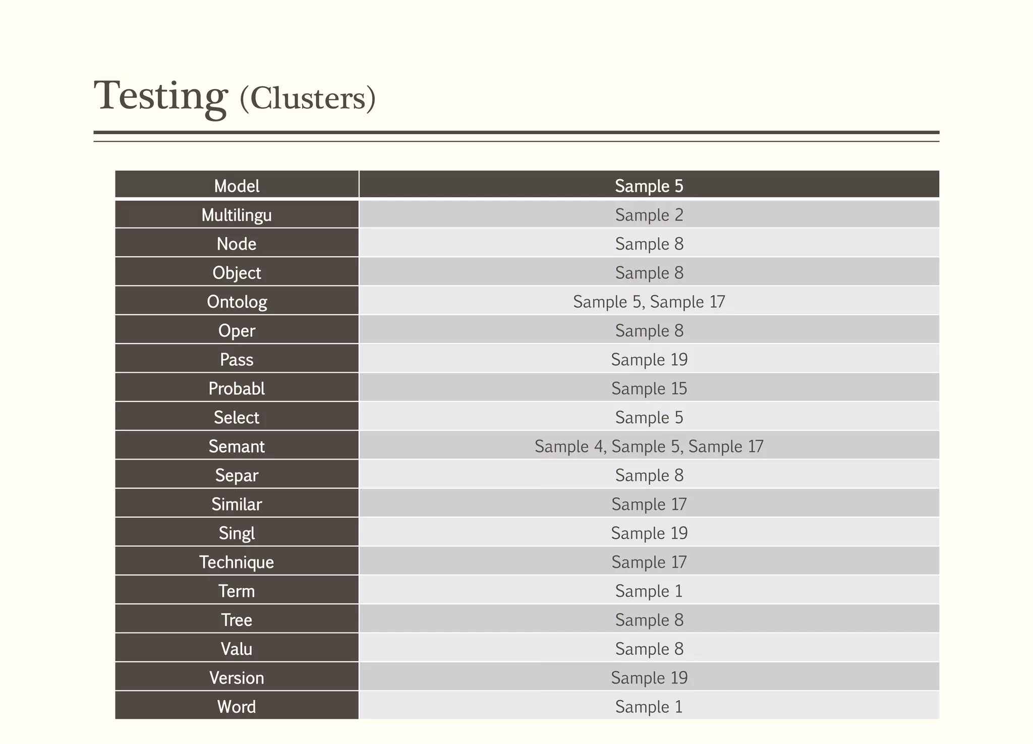 Testing (Clusters)
Model Sample 5
Multilingu Sample 2
Node Sample 8
Object Sample 8
Ontolog Sample 5, Sample 17
Oper Sample 8
Pass Sample 19
Probabl Sample 15
Select Sample 5
Semant Sample 4, Sample 5, Sample 17
Separ Sample 8
Similar Sample 17
Singl Sample 19
Technique Sample 17
Term Sample 1
Tree Sample 8
Valu Sample 8
Version Sample 19
Word Sample 1
 