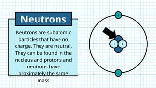 Model of the Atom Lesson Presentation in a Blue Bold Style.pptx
