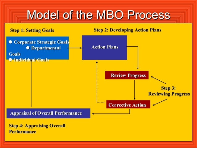 Business plan management buyout