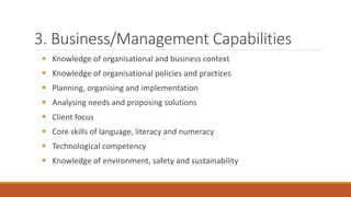 3. Business/Management Capabilities
 Knowledge of organisational and business context
 Knowledge of organisational policies and practices
 Planning, organising and implementation
 Analysing needs and proposing solutions
 Client focus
 Core skills of language, literacy and numeracy
 Technological competency
 Knowledge of environment, safety and sustainability
 