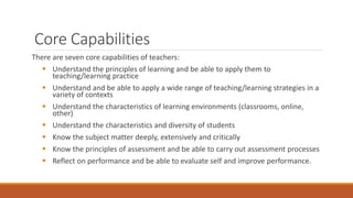 Model of the teaching learning role | PPT