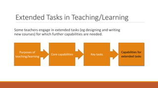 Model of the teaching learning role | PPT