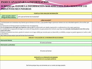 PASO 3: ANALIZAR LA INFORMACIÓN
SUBPASO 3a. ELEGIR LA INFORMACIÓN MÁS ADECUADA PARA RESOLVER LAS
PREGUNTAS SECUNDARIAS
                                                          PLANTILLA PARA ANALIZAR INFORMACIÓN
 ¿Qué necesito saber?
                              ¿Por qué se forman los huracanes?
 (Pregunta Secundaria)

                                                                      ¿Qué encontré?
1.Los huracanes son tormentas muy fuertes que se forman en el mar, y que pueden llegar a provocar vientos con una velocidad superior a los 100 Km. por
hora.
Los huracanes se forman porque se producen tres circunstancias;
Que la temperatura del agua sea superior a los 27/28 ºC produciendo una rápida evaporación y condensación en las capas superiores.
La cantidad de la evaporación da lugar a un centro de baja presión con gran proyección vertical, y que haya una entrada continuada de aire frió en las
capas más altas.
Cuando un huracán toca tierra, pierde el contacto con el agua cálida que necesita para su desarrollo y se debilita, aunque se puede regenerar si vuelve a salir
a mar abierto.
http://www.porque.es/por-que-se-forman-los-huracanes/
                                                 ANÁLISIS Y EVALUACIÓN DE LA INFORMACIÓN SELECCIONADA
Información faltante
                                                                     El como se forman.
Información a profundizar



                                                                      El como se forman



                                                           RESPUESTA A LA PREGUNTA SECUNDARIA
                                                             (Exprésela con sus propias palabras)



                                             Se forma porque hay una tormenta con un centro de baja presión.
 