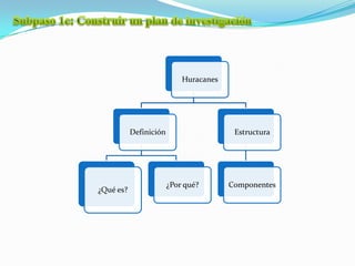 Subpaso 1c: Construir un plan de investigación