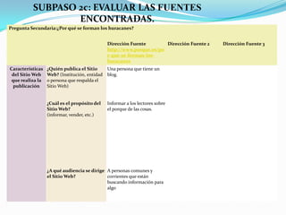 SUBPASO 2c: EVALUAR LAS FUENTES ENCONTRADAS. 