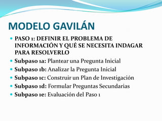 MODELO GAVILÁNPASO 1: DEFINIR EL PROBLEMA DE INFORMACIÓN Y QUÉ SE NECESITA INDAGAR PARA RESOLVERLOSubpaso 1a: Plantear una Pregunta InicialSubpaso 1b: Analizar la Pregunta InicialSubpaso 1c: Construir un Plan de InvestigaciónSubpaso 1d: Formular Preguntas SecundariasSubpaso 1e: Evaluación del Paso 1