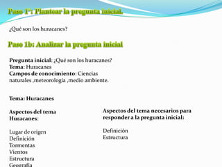 Paso 1ª: Plantear la pregunta inicial.¿Qué son los huracanes?Paso1b: Analizar la pregunta inicialPregunta inicial: ¿Qué son los huracanes?Tema: HuracanesCampos de conocimiento: Ciencias naturales ,meteorología ,medio ambiente.Tema: HuracanesAspectos del tema Huracanes:Lugar de origenDefiniciónTormentasVientosEstructuraGeografíaAspectos del tema necesarios para responder a la pregunta inicial:DefiniciónEstructura