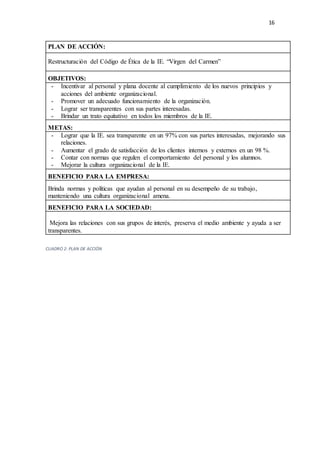 16
PLAN DE ACCIÓN:
Restructuración del Código de Ética de la IE. “Virgen del Carmen”
OBJETIVOS:
- Incentivar al personal y plana docente al cumplimiento de los nuevos principios y
acciones del ambiente organizacional.
- Promover un adecuado funcionamiento de la organización.
- Lograr ser transparentes con sus partes interesadas.
- Brindar un trato equitativo en todos los miembros de la IE.
METAS:
- Lograr que la IE. sea transparente en un 97% con sus partes interesadas, mejorando sus
relaciones.
- Aumentar el grado de satisfacción de los clientes internos y externos en un 98 %.
- Contar con normas que regulen el comportamiento del personal y los alumnos.
- Mejorar la cultura organizacional de la IE.
BENEFICIO PARA LA EMPRESA:
Brinda normas y políticas que ayudan al personal en su desempeño de su trabajo,
manteniendo una cultura organizacional amena.
BENEFICIO PARA LA SOCIEDAD:
Mejora las relaciones con sus grupos de interés, preserva el medio ambiente y ayuda a ser
transparentes.
CUADRO 2: PLAN DE ACCIÓN
 