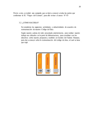 20
Previo a esto, se realizó una campaña que se dará a conocer a todas las partes que
conforman la IE. “Virgen del Carmen”, para ello revisar el anexo N° 03
3.2. ¿CÓMO HACERLO?
Se consideran las siguientes actividades y subactividades de acuerdo a la
restructuración de nuestro Código de Ética.
Según nuestra cadena de valor presentada anteriormente, para realizar nuestro
trabajo nos ubicados en la parte de Infraestructura, para coordinar con los
directivos sobre nuestra propuesta y también en Gestión del Talento Humano,
para dar a conocer sobre la restructuración del código de ética, al cual se tiene
que regir.
 
