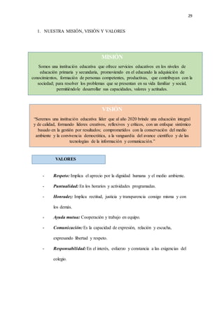 29
1. NUESTRA MISIÓN, VISIÓN Y VALORES
- Respeto: Implica el aprecio por la dignidad humana y el medio ambiente.
- Puntualidad: En los horarios y actividades programadas.
- Honradez: Implica rectitud, justicia y transparencia consigo misma y con
los demás.
- Ayuda mutua: Cooperación y trabajo en equipo.
- Comunicación: Es la capacidad de expresión, relación y escucha,
expresando libertad y respeto.
- Responsabilidad: En el interés, esfuerzo y constancia a las exigencias del
colegio.
MISIÓN
Somos una institución educativa que ofrece servicios educativos en los niveles de
educación primaria y secundaria, promoviendo en el educando la adquisición de
conocimientos, formación de personas competentes, productivas, que contribuyan con la
sociedad; para resolver los problemas que se presentan en su vida familiar y social,
permitiéndole desarrollar sus capacidades, valores y actitudes.
VISIÓN
“Seremos una institución educativa líder que al año 2020 brinde una educación integral
y de calidad, formando líderes creativos, reflexivos y críticos, con un enfoque sistémico
basado en la gestión por resultados; comprometidos con la conservación del medio
ambiente y la convivencia democrática, a la vanguardia del avance científico y de las
tecnologías de la información y comunicación.”
VALORES
 