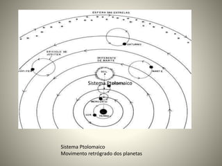 Sistema Ptolomaico
Sistema Ptolomaico
Movimento retrógrado dos planetas
 