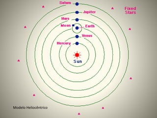 Modelo Heliocêntrico
 