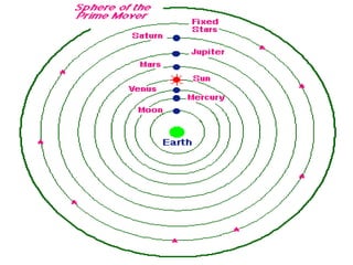 O universo
aristotélico
simplificado
 
