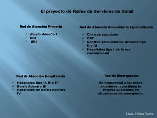El proyecto de Redes de Servicios de Salud
Red de Atención Primaria Red de Atención Ambulatoria Especializada
Red de Atención Hospitalaria Red de Emergencias
 Barrio Adentro I
 CDI
 SRI
 Clínicas populares
 CAT
 Centros Ambulatorios Urbanos tipo
II y III
 Hospitales tipo I de la red
convencional
 Hospitales tipo II, III y IV
 Barrio Adentro III
 Hospitales de Barrio Adentro
IV
Es transversal a las redes
anteriores, constituye la
entrada al sistema en
situaciones de emergencia
Licda. Yelitza Yánez
 