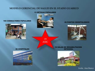 MODELO GERENCIAL DE SALUD EN EL STADO GUARICO
19
ASIC
165 CONSULTORIO POPULARES
13 OPTICAS POPULARES
29 PUNTOS ODONTOLOGICO
19 SALAS DE REHABILITACION
INTEGRAL06 HOSPITALES
Licda.. Ana blanco
 