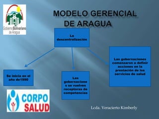 La
descentralización
Se inicia en el
año de1990
Las
gobernacione
s se vuelven
receptoras de
competencias
Las gobernaciones
comenzaron a definir
acciones en la
prestación de los
servicios de salud
Lcda. Veracierto Kimberly
 
