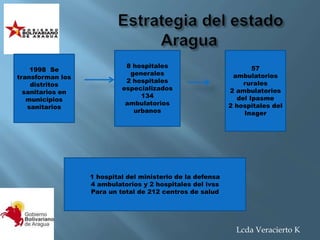 1998 Se
transforman los
distritos
sanitarios en
municipios
sanitarios
8 hospitales
generales
2 hospitales
especializados
134
ambulatorios
urbanos
57
ambulatorios
rurales
2 ambulatorios
del Ipasme
2 hospitales del
Inager
1 hospital del ministerio de la defensa
4 ambulatorios y 2 hospitales del ivss
Para un total de 212 centros de salud
Lcda Veracierto K
 