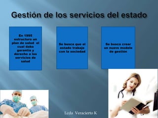 En 1995
estructuro un
plan de salud el
cual daba
garantía y
derecho a los
servicios de
salud
Se busca que el
estado trabaje
con la sociedad
Se busca crear
un nuevo modelo
de gestión
Lcda Veracierto K
 