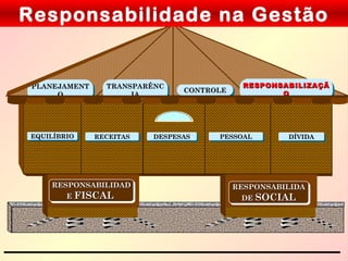 Responsabilidade na Gestão 
12:50 
RREESSPPOONNSSAABBIILLIIZZAAÇÇÃÃ 
IIAA CCCCOOOONNNNTTTTRRRROOOOLLLLEEEE RREESSPPOONNSSAABBIILLIIZZAAÇÇÃÃ 
13 
PPLLAANNEEJJAAMMEENNTT 
PPLLAANNEEJJAAMMEENNTT 
OO 
OO 
TTRRAANNSSPPAARRÊÊNNCC 
TTRRAANNSSPPAARRÊÊNNCC 
IIAA 
OO 
OO 
EEEEQQQQUUUUIIIILLLLÍÍÍÍBBBBRRRRIIIIOOOO RRRREEEECCCCEEEEIIIITTTTAAAASSSS DDDDEEEESSSSPPPPEEEESSSSAAAASSSS PPPPEEEESSSSSSSSOOOOAAAALLLL DDDDÍÍÍÍVVVVIIIIDDDDAAAA 
RREESSPPOONNSSAABBIILLIIDDAA 
DDEE SSOOCCIIAALL 
RREESSPPOONNSSAABBIILLIIDDAA 
DDEE RREESSPPOONNSSAABBIILLIIDDAADD 
RREESSPPOONNSSAABBIILLIIDDAADD 
EE EE FFIISSCCAALL 
 