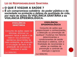 LEI DE RESPONSABILIDADE SANITÁRIA
 O QUE É VIGIAR A SAÚDE ?
 É um compromisso solidário do poder público e da
sociedade na proteção e defesa da qualidade de vida,
por meio de ações da VIGILÂNCIA SANITÁRIA e da
VIGILÂNCIA EPIDEMIOLÓGICA.
VIGILÂNCIA
SANITÁRIA
Conjunto de ações capaz de
eliminar, diminuir ou
prevenir riscos à saúde e de
intervir nos problemas
sanitários decorrentes do
meio ambiente, da produção
e circulação de bens e da
prestação de serviços de
interesse à saúde
(Lei 8080/90)
VIGILÂNCIA
EPIDEMIOLÓGICA
Conjunto de ações que
proporcionam o conhecimento,
a detecção ou prevenção de
qualquer mudança nos fatores
determinantes e
condicionantes de saúde
individual e coletiva, com a
finalidade de recomendar e
adotar as medidas de
prevenção e controle de
doenças e agravos
(Lei 8080/90)
 
