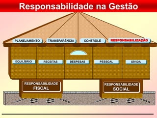 18:55
13
PLANEJAMENTO TRANSPARÊNCIA CONTROLE RESPONSABILIZAÇÃO
EQUILÍBRIO RECEITAS DESPESAS PESSOAL DÍVIDA
RESPONSABILIDADE
SOCIAL
RESPONSABILIDADE
FISCAL
Responsabilidade na Gestão
 