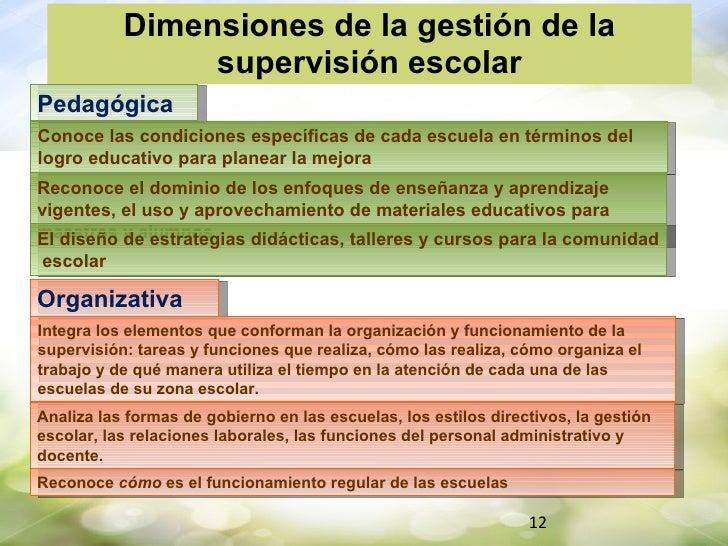 Modelo gestión supervisión escolar2