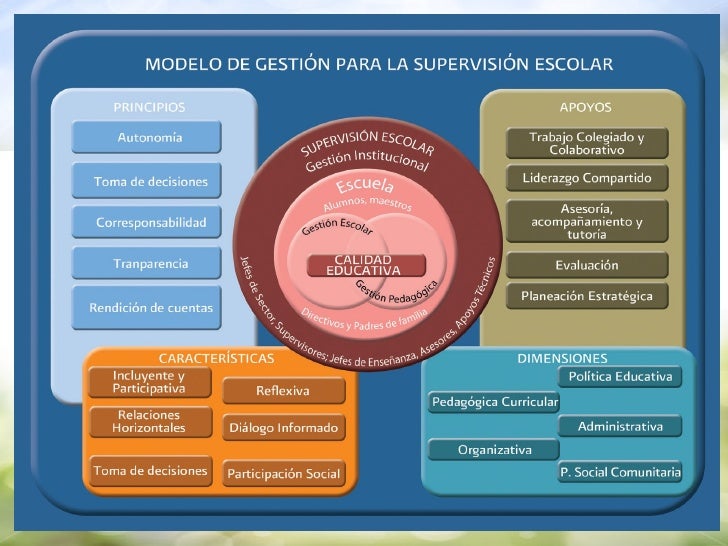 Modelo gestión supervisión escolar2
