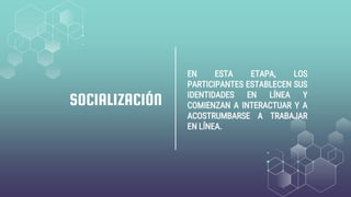 SOCIALIZACIÓN
EN ESTA ETAPA, LOS
PARTICIPANTES ESTABLECEN SUS
IDENTIDADES EN LÍNEA Y
COMIENZAN A INTERACTUAR Y A
ACOSTRUMBARSE A TRABAJAR
EN LÍNEA.
 