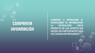 COMPARTIR
INFORMACIÓN
COMIENZA A PRODUCIRSE EL
INTERCAMBIO DE INFORMACIÓN;
LA INTERACCIÓN CRECE
PRODUCTO DE LOS APORTES QUE
HACEN LOS PARTICIPANTES CADA
VEZ CON MAYOR FRECUENCIA
 