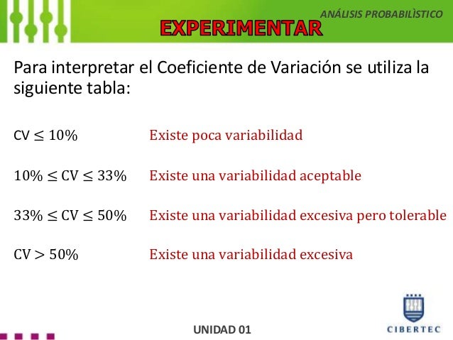 COEFICIENTE DE VARIABILIDAD DOWNLOAD COEFICIENTE DE VARIABILIDAD DOWNLOAD
