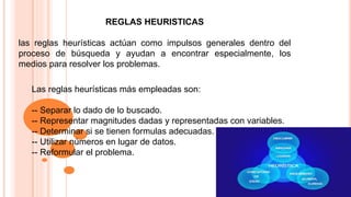 Las reglas heurísticas más empleadas son:
-- Separar lo dado de lo buscado.
-- Representar magnitudes dadas y representadas con variables.
-- Determinar si se tienen formulas adecuadas.
-- Utilizar números en lugar de datos.
-- Reformular el problema.
REGLAS HEURISTICAS
las reglas heurísticas actúan como impulsos generales dentro del
proceso de búsqueda y ayudan a encontrar especialmente, los
medios para resolver los problemas.
 