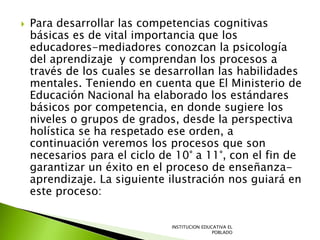  Para desarrollar las competencias cognitivas
básicas es de vital importancia que los
educadores-mediadores conozcan la psicología
del aprendizaje y comprendan los procesos a
través de los cuales se desarrollan las habilidades
mentales. Teniendo en cuenta que El Ministerio de
Educación Nacional ha elaborado los estándares
básicos por competencia, en donde sugiere los
niveles o grupos de grados, desde la perspectiva
holística se ha respetado ese orden, a
continuación veremos los procesos que son
necesarios para el ciclo de 10° a 11°, con el fin de
garantizar un éxito en el proceso de enseñanza-
aprendizaje. La siguiente ilustración nos guiará en
este proceso:
INSTITUCION EDUCATIVA EL
POBLADO
 