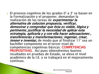  El proceso cognitivo de los grados 0° a 3° se basan en
la Formalización y el proponer, demandan la
realización de las tareas de experimentar la
alternativa de solucion propuesta, verificar,
demostrar y comprobar que ésta es viable, lógica y
pertinente; justificar la necesidad de aplicar esta
estrategia, aplicarla y a con ella hacer adecuaciones ,
transferencias y transformaciones; ingeniar, crear,
innovr e inventar, de modo que al finalizar 11° sea un
bachiller competente en el tercer nivel de
competencias cognitivas básicas: COMPETENCIAS
PROPOSITIVAS. Así pues obtendremos buenos
resultados en pruebas de Estado, se eleva el nivel
académico de la I.E. y se trabajará en el mejoramiento
contínuo.
INSTITUCION EDUCATIVA EL
POBLADO
 