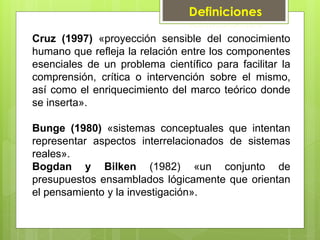 Cruz (1997) «proyección sensible del conocimiento
humano que refleja la relación entre los componentes
esenciales de un problema científico para facilitar la
comprensión, crítica o intervención sobre el mismo,
así como el enriquecimiento del marco teórico donde
se inserta».
Bunge (1980) «sistemas conceptuales que intentan
representar aspectos interrelacionados de sistemas
reales».
Bogdan y Bilken (1982) «un conjunto de
presupuestos ensamblados lógicamente que orientan
el pensamiento y la investigación».
 