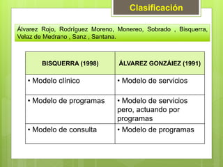 BISQUERRA (1998) ÁLVAREZ GONZÁIEZ (1991)
• Modelo clínico • Modelo de servicios
• Modelo de programas • Modelo de servicios
pero, actuando por
programas
• Modelo de consulta • Modelo de programas
Clasificación
Álvarez Rojo, Rodríguez Moreno, Monereo, Sobrado , Bisquerra,
Velaz de Medrano , Sanz , Santana.
 