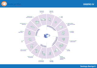DISEÑO IV

Santiago Barriga F.

 