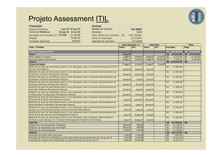 Projeto Assessment ITIL
Preparação                                                        Contrato
Estudo Preliminar        1-ago-06 25-ago-06                       Número do Contrato                           44/2007
Termo de Referência     28-ago-06 30-out-06                       Empresa                                          Quint
Autuação do Processo nº 25/2006   31-out-06                       Valor Global do Contrato        R$     236.100,00
Pregão                            10-abr-07                       Início do execução                      31/7/2007
Contrato Assinado                   4-jun-07                      Vigência do contrato                     3/7/2008
                                                                                                   Data Estimada (*)                   Data Real                               Valor
Fase / Produto                                                                                  Início       Fim              Início        Fim           Acordado          Pago

Projeto Assessment ITIL                                                                                                                                 R$ 236.100,00       R$   23.610,00
Fase I                                                                                              6-ago-07                                            R$ 23.610,00        R$   23.610,00
Plano global do projeto                                                                             6-ago-07     20-set-07      6-ago-07      18-out-07 R$   14.166,00      R$    14.166,00
Apresentações institucionais                                                                       13-ago-07     24-set-07     13-ago-07      26-set-07 R$    9.444,00      R$     9.444,00
Fase II                                                                                                                                                 R$ 129.855,00       R$           -
Coleta de Dados                                                                                    31-ago-07     21-set-07     31-ago-07       5-out-07
Relatório do grau de maturidade atual e a ser alcançado, para a Central de Serviços de TI (IT                                                             R$    11.805,00
Service Desk Report).                                                                              24-set-07     25-out-07       5-out-07
Relatório do grau de maturidade atual e a ser alcançado, para o processo Gerenciamento de                                                                 R$    11.805,00
Incidentes (Incident Management Report).                                                           24-set-07     25-out-07       5-out-07
Relatório do grau de maturidade atual e a ser alcançado, para o processo Gerenciamento de                                                                 R$    11.805,00
Problemas (Problem Management Report).                                                             24-set-07      1-nov-07     12-out-07
Relatório do grau de maturidade atual e a ser alcançado, para o processo Gerenciamento de                                                                 R$    11.805,00
Mudanças (Change Management Report).                                                               24-set-07      8-nov-07     12-out-07
Relatório do grau de maturidade atual e a ser alcançado, para o processo Gerenciamento de                                                                 R$    11.805,00
Liberação (Release Management Report).                                                             24-set-07      8-nov-07     19-out-07
Relatório do grau de maturidade atual e a ser alcançado, para o processo Gerenciamento da                                                                 R$    11.805,00
Configuração (Configuration Management Report).                                                    24-set-07     19-nov-07     19-out-07
Relatório do grau de maturidade atual e a ser alcançado, para o processo Gerenciamento da                                                                 R$    11.805,00
Capacidade (Capacity Management Report).                                                            8-out-07     26-nov-07     26-out-07
Relatório do grau de maturidade atual e a ser alcançado, para o processo Gerenciamento da                                                                 R$    11.805,00
Disponibilidade (Availability Management Report).                                                   8-out-07      3-dez-07     26-out-07
Relatório do grau de maturidade atual e a ser alcançado, para o processo Gerenciamento de                                                                 R$    11.805,00
Serviço de Continuidade (Service Continuity Management Report).                                     8-out-07      3-dez-07      2-nov-07
Relatório do grau de maturidade atual e a ser alcançado, para o processo Gerenciamento do                                                                 R$    11.805,00
Nível de Serviço (S
Ní l d S     i (Service Level Management Report).
                     i L     lM           tR      t)                                                8-out-07     10-dez-07      2-nov-07
Relatório do grau de maturidade atual e a ser alcançado, para o processo Gerenciamento                                                                    R$    11.805,00
Financeiro para Serviços em TI (Financial Management Report for IT Services).                       8-out-07     10-dez-07      9-nov-07
Fase III                                                                                                                                                  R$   42.498,00    R$          -
Diagnóstico de alinhamento TI-Negócio                                                              18-out-07       7-fev-08                               R$    14.166,00
Relatório de diagnóstico de maturidade                                                             29-out-07       7-fev-08                               R$    14.166,00
Relatório de recomendações                                                                          5-nov-07       7-fev-08                               R$    14.166,00
Fase IV                                                                                                                                                   R$
                                                                                                                                                           $   40.137,00    R$
                                                                                                                                                                             $          -
Indicação de ações mais relevantes                                                                 11-fev-08      7-mar-08                                R$     7.083,00
Proposta de diretrizes estratégicas para implantação do gerenciamento de serviço de TI             11-fev-08      7-mar-08                                R$    16.527,00
Proposta de projeto para implantação do gerenciamento de serviço de TI                             18-fev-08     14-mar-08                                R$    16.527,00
 