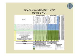 Diagnóstico NBR/ISO 17799
       Matriz SWOT
 