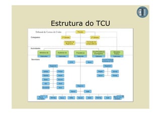 Estrutura do TCU
 